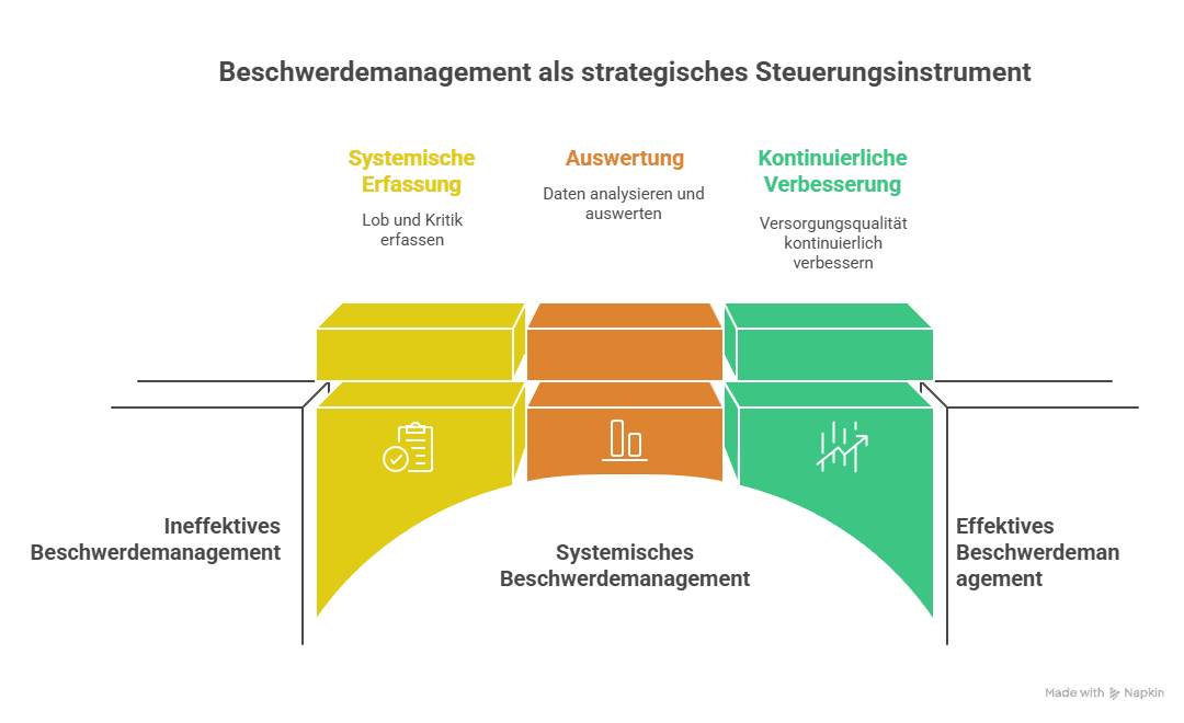 Auftakt-Erfolg für BBfG4you — Beschwerdemanagement als strategisches Steuerungsinstrument