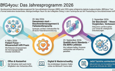Das BBfG4you-Jahresprogramm 2026 – Von „Patient Power“ bis zur Benchmark-Analyse