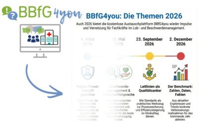 Gemeinsam lernen, besser handeln: Fazit und Ausblick nach dem BBfG4you-Forum