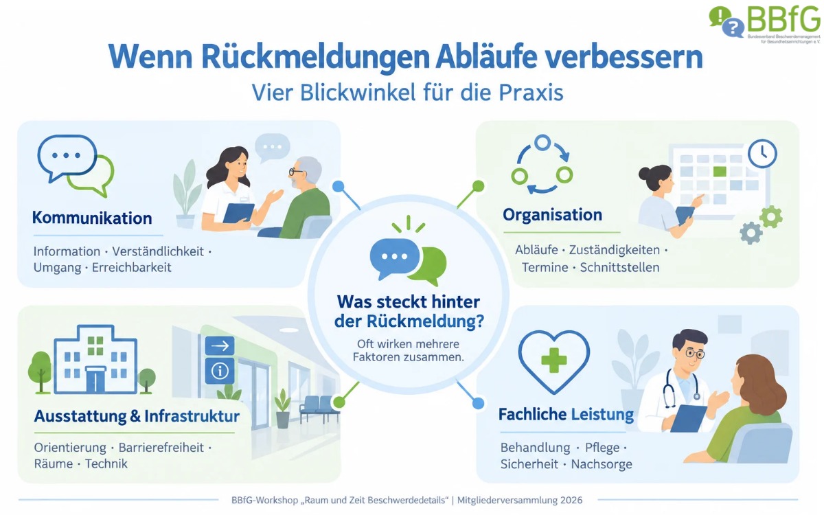 Wenn Rückmeldungen Abläufe verbessern – Vier Blickwinkel für die Praxis